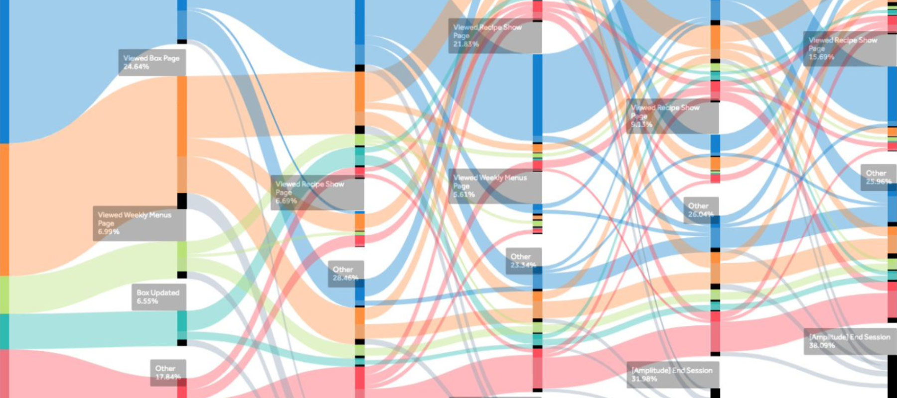 Mapping User Behavior